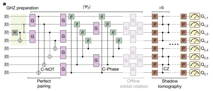 Google量子團隊以量子蒙地卡羅方法進行化學模擬達成創舉