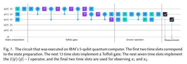 書中介紹操作 IBM 量子電腦示意圖
